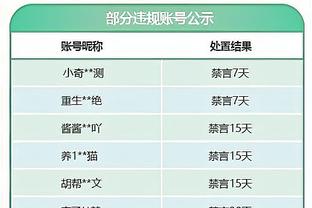 个人已三冠！马霍姆斯曾表示：如果我打篮球 会和库里一样